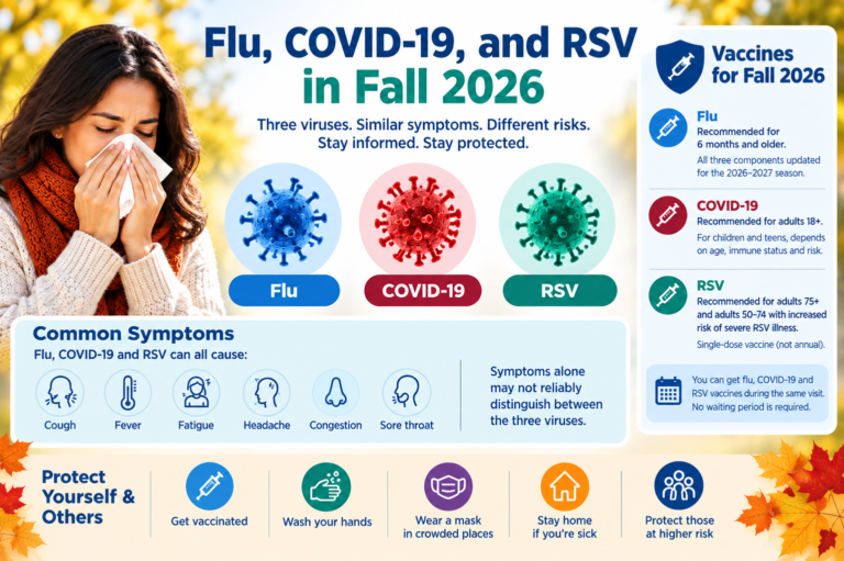 Flu, COVID-19, and RSV in Fall 2026